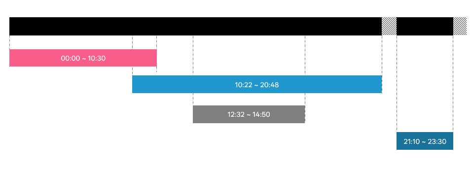 emptyTimeRange